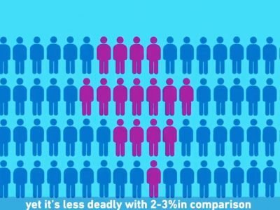 Saudi Ministry of Health explained how Coronavirus can spread