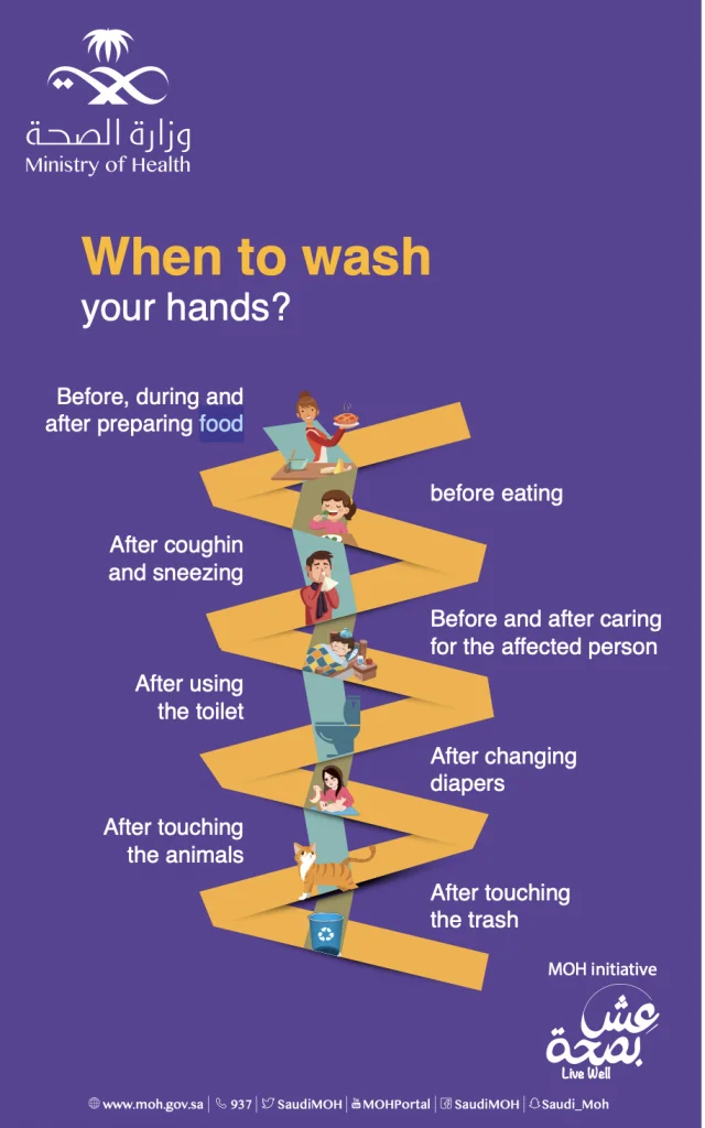 Ministry of Health explained when to wash your hands
