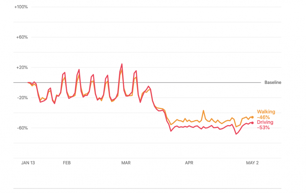 Traffic Trends