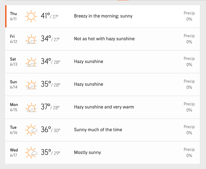 Cities of Saudi Arabia to see the hottest days in coming days