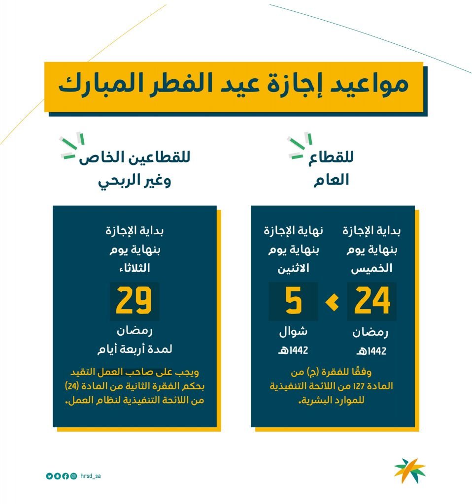 Eid Holidays announced for the private and public sector 2021 Riyadh